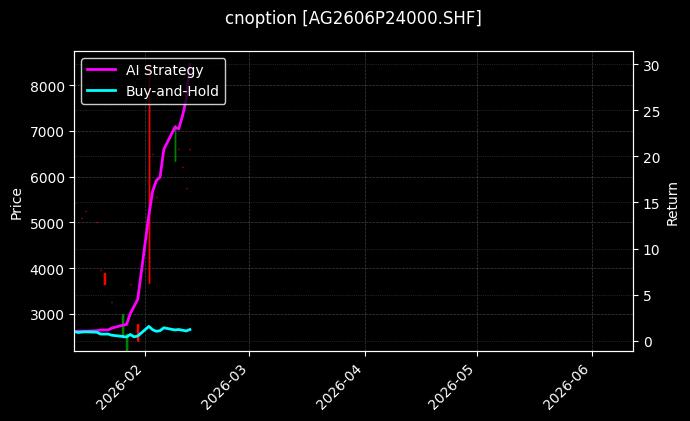cnoption_AG2606P24000.SHF_chart