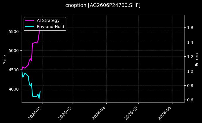cnoption_AG2606P24700.SHF_chart