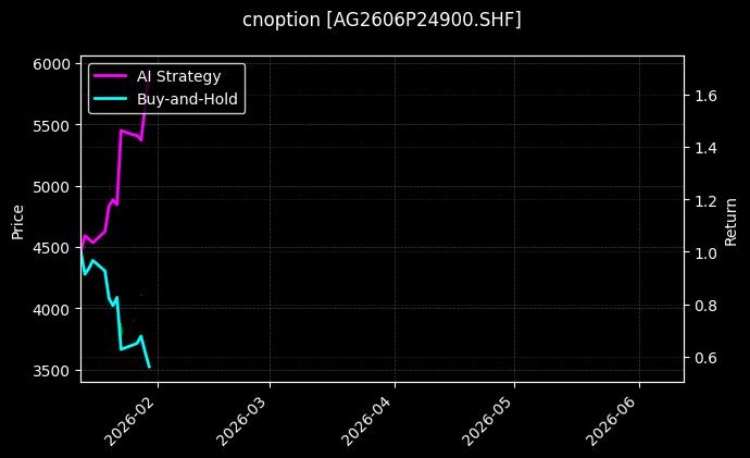cnoption_AG2606P24900.SHF_chart