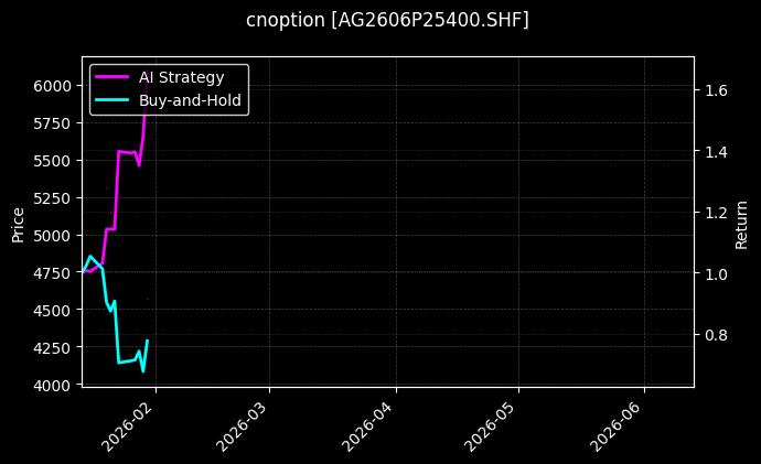 cnoption_AG2606P25400.SHF_chart