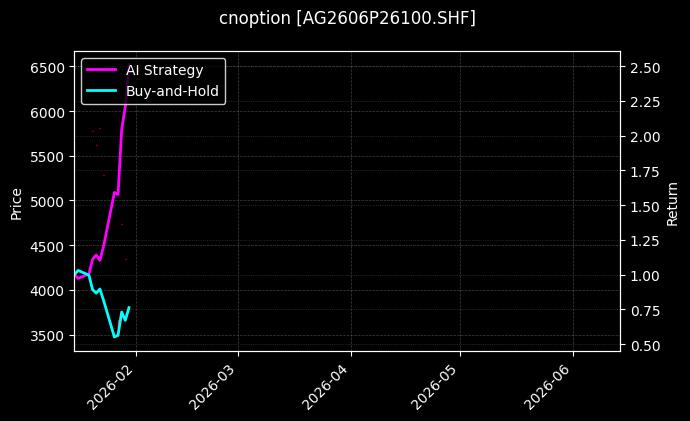 cnoption_AG2606P26100.SHF_chart