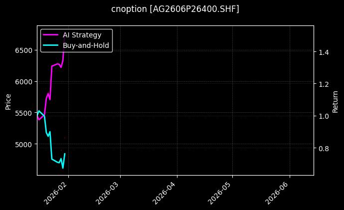 cnoption_AG2606P26400.SHF_chart
