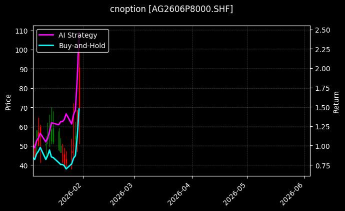cnoption_AG2606P8000.SHF_chart