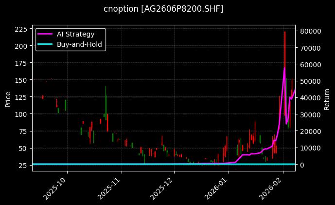 cnoption_AG2606P8200.SHF_chart