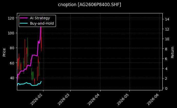 cnoption_AG2606P8400.SHF_chart