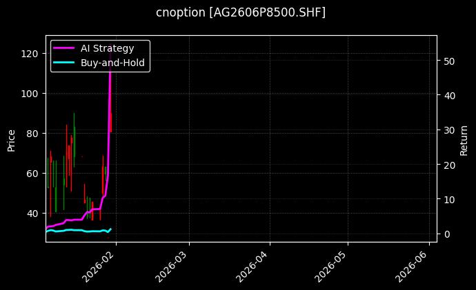 cnoption_AG2606P8500.SHF_chart