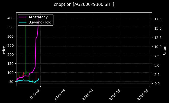 cnoption_AG2606P9300.SHF_chart