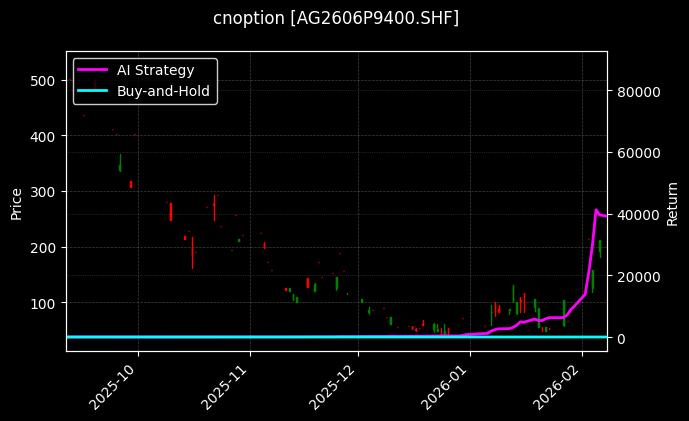 白银期权2606P9400[AG2606P9400.SHF]图表
