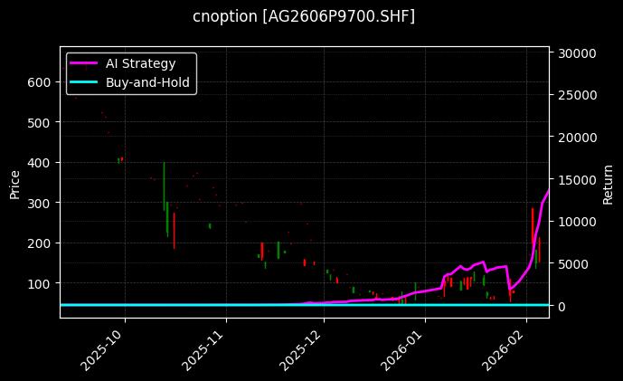 cnoption_AG2606P9700.SHF_chart