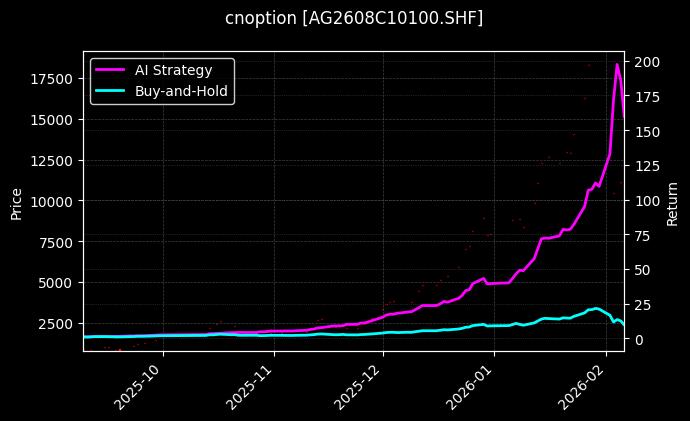 白银期权2608C10100[AG2608C10100.SHF]图表