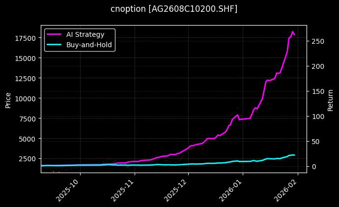 白银期权2608C10200[AG2608C10200.SHF]图表