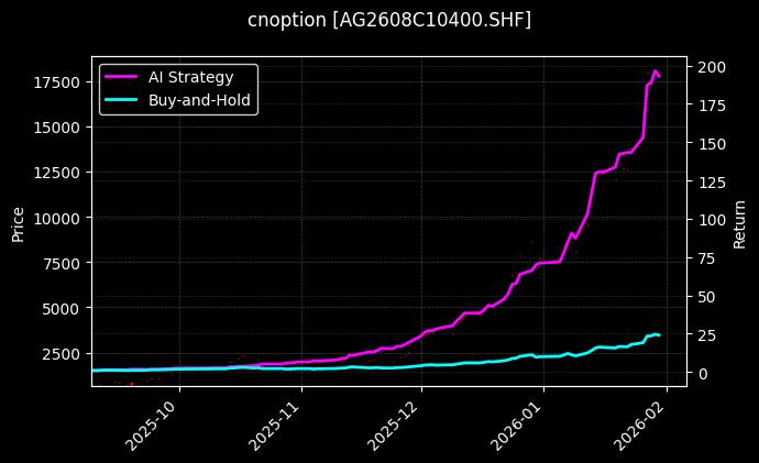 白银期权2608C10400[AG2608C10400.SHF]图表