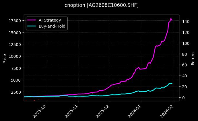 白银期权2608C10600[AG2608C10600.SHF]图表