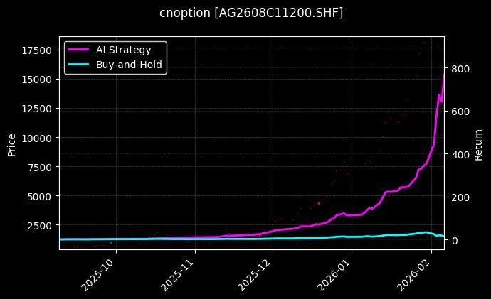 白银期权2608C11200[AG2608C11200.SHF]图表