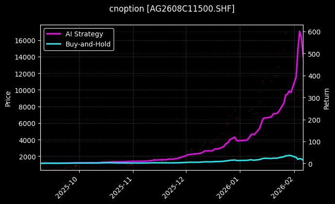 白银期权2608C11500[AG2608C11500.SHF]图表