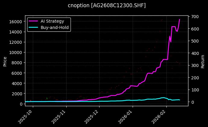 cnoption_AG2608C12300.SHF_chart