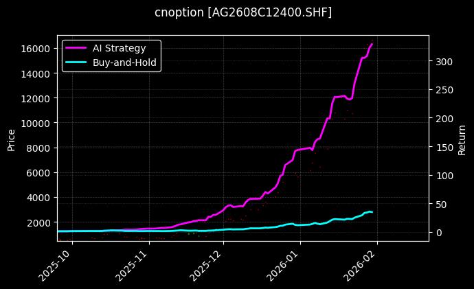 cnoption_AG2608C12400.SHF_chart