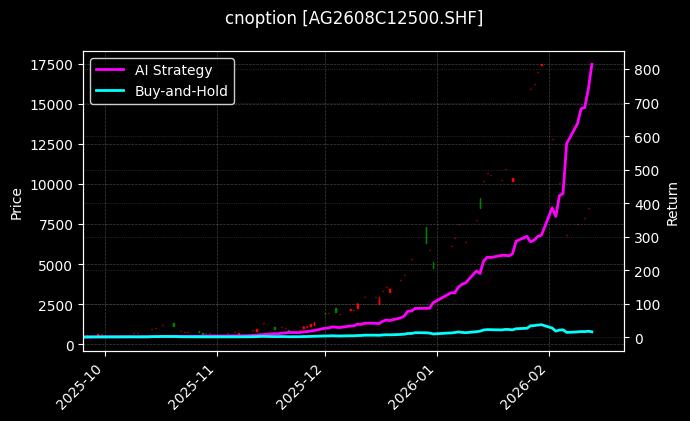 白银期权2608C12500[AG2608C12500.SHF]图表