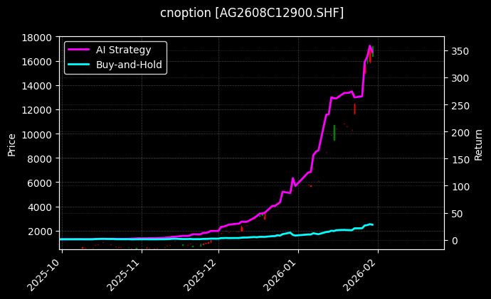 白银期权2608C12900[AG2608C12900.SHF]图表
