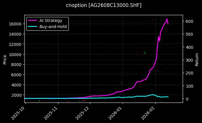 白银期权2608C13000[AG2608C13000.SHF]图表