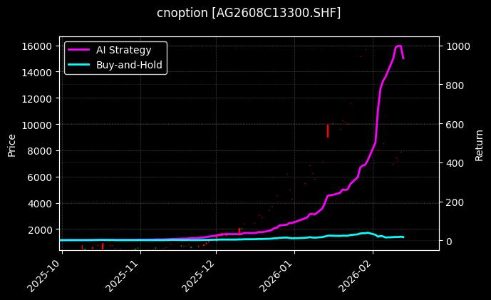 白银期权2608C13300[AG2608C13300.SHF]图表
