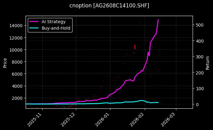 白银期权2608C14100[AG2608C14100.SHF]图表