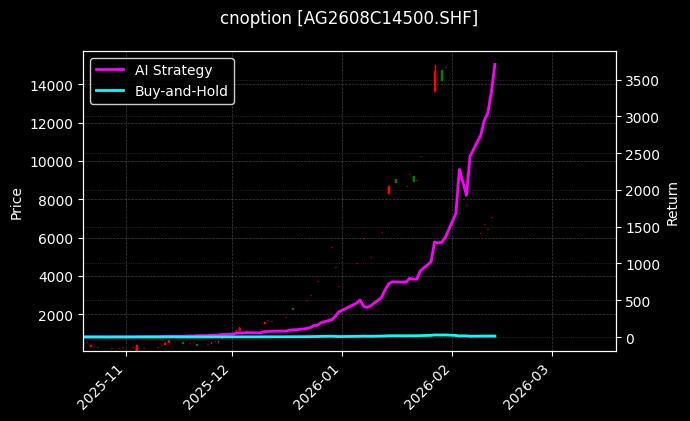 白银期权2608C14500[AG2608C14500.SHF]图表