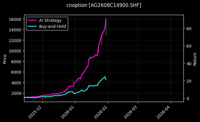 cnoption_AG2608C14900.SHF_chart