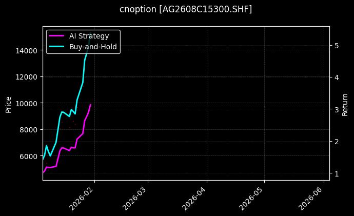 白银期权2608C15300[AG2608C15300.SHF]图表