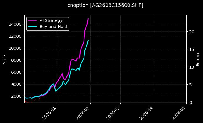 白银期权2608C15600[AG2608C15600.SHF]图表