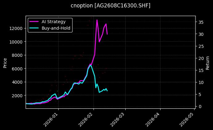 白银期权2608C16300[AG2608C16300.SHF]图表