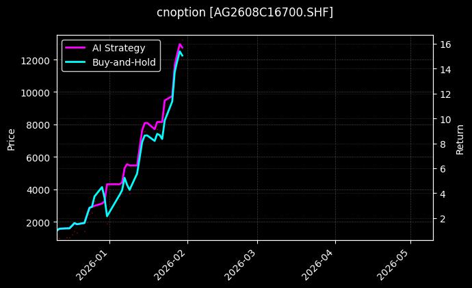 白银期权2608C16700[AG2608C16700.SHF]图表