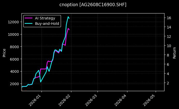白银期权2608C16900[AG2608C16900.SHF]图表