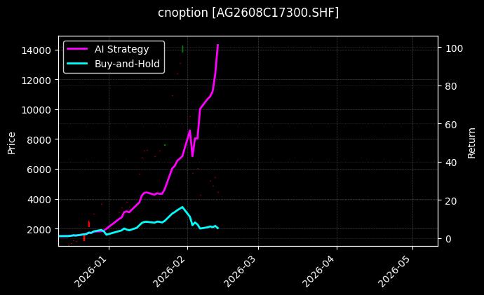 白银期权2608C17300[AG2608C17300.SHF]图表