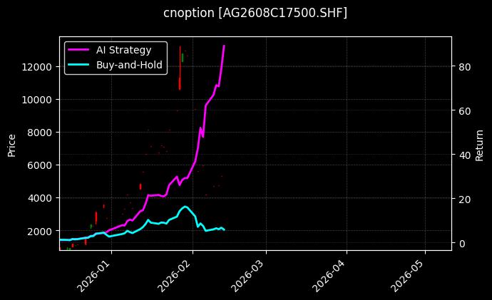 白银期权2608C17500[AG2608C17500.SHF]图表