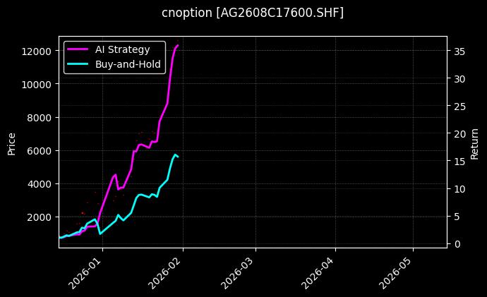 cnoption_AG2608C17600.SHF_chart