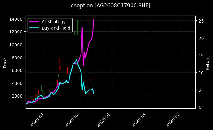 cnoption_AG2608C17900.SHF_chart