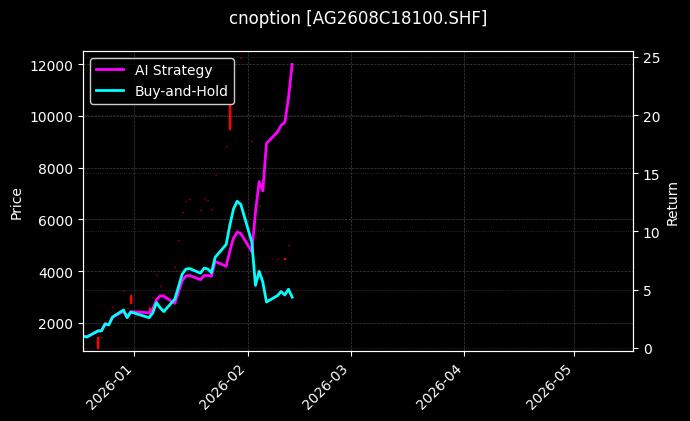 cnoption_AG2608C18100.SHF_chart