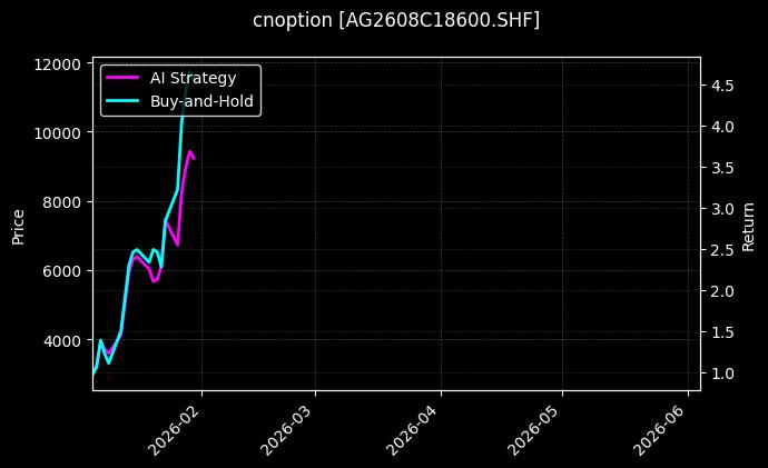 白银期权2608C18600[AG2608C18600.SHF]图表