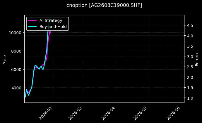 白银期权2608C19000[AG2608C19000.SHF]图表