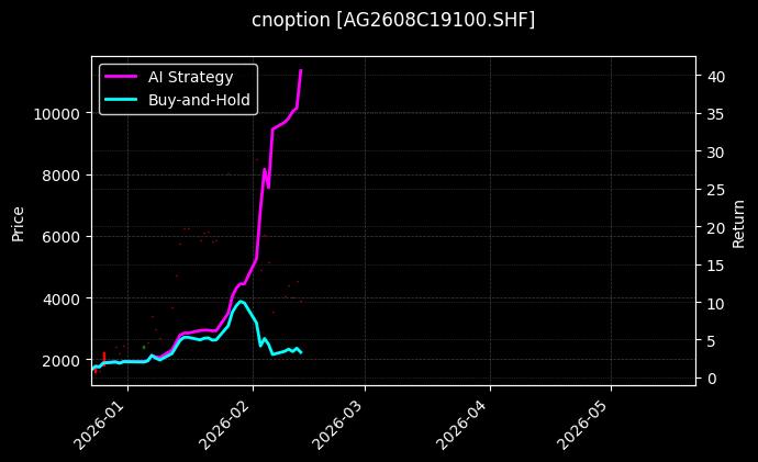 cnoption_AG2608C19100.SHF_chart