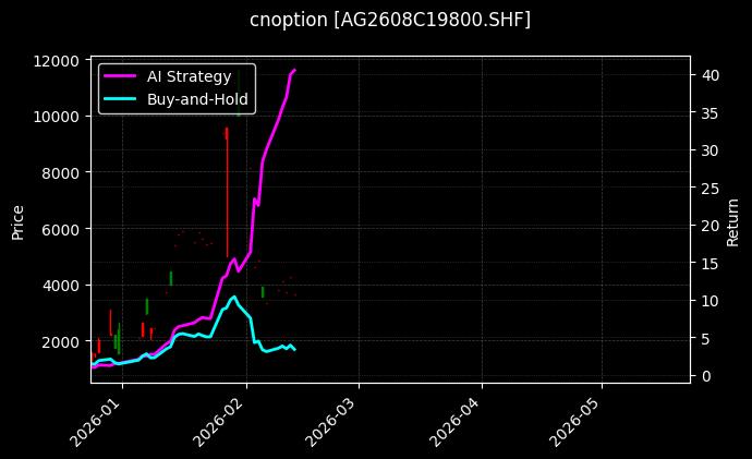cnoption_AG2608C19800.SHF_chart