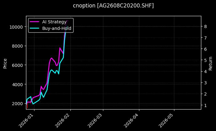 cnoption_AG2608C20200.SHF_chart