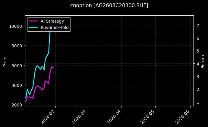 cnoption_AG2608C20300.SHF_chart