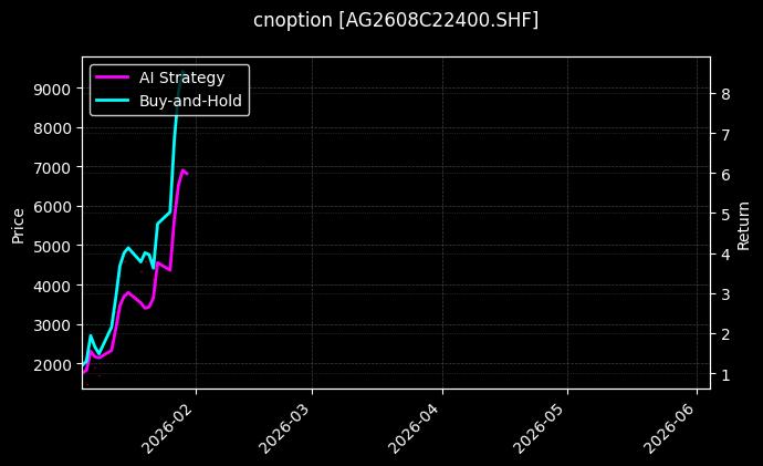 cnoption_AG2608C22400.SHF_chart