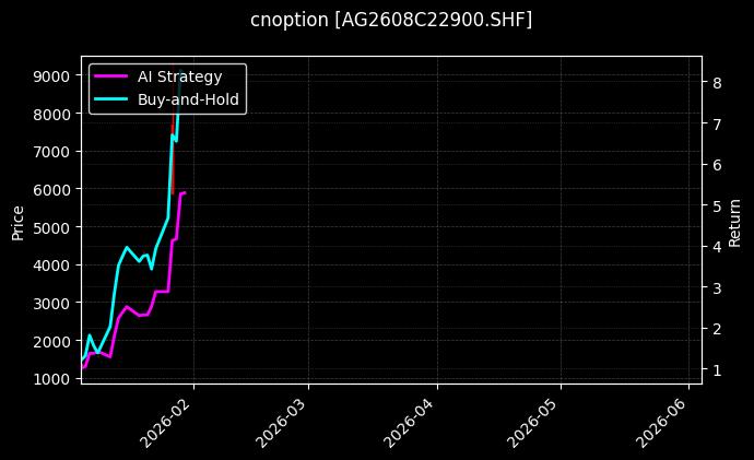 cnoption_AG2608C22900.SHF_chart