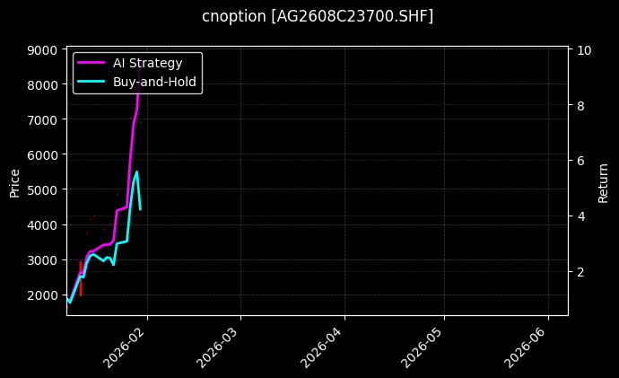 cnoption_AG2608C23700.SHF_chart