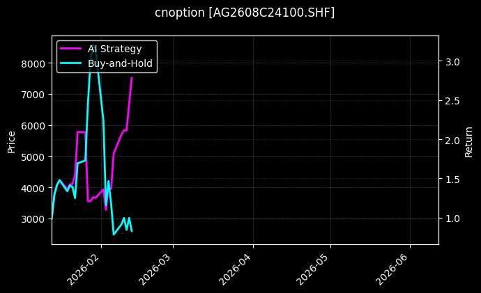 cnoption_AG2608C24100.SHF_chart