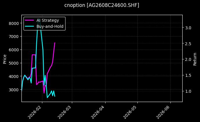 cnoption_AG2608C24600.SHF_chart
