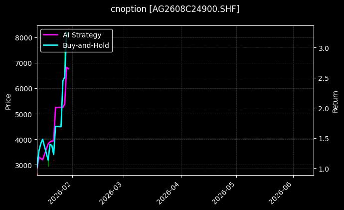cnoption_AG2608C24900.SHF_chart